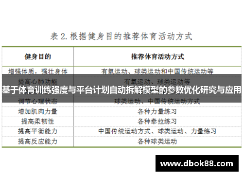基于体育训练强度与平台计划自动拆解模型的参数优化研究与应用