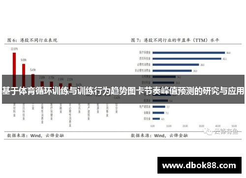 基于体育循环训练与训练行为趋势图卡节奏峰值预测的研究与应用