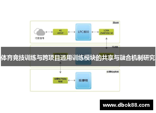 体育竞技训练与跨项目通用训练模块的共享与融合机制研究